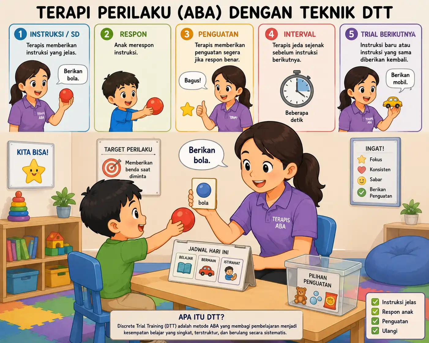 Laboratory Services