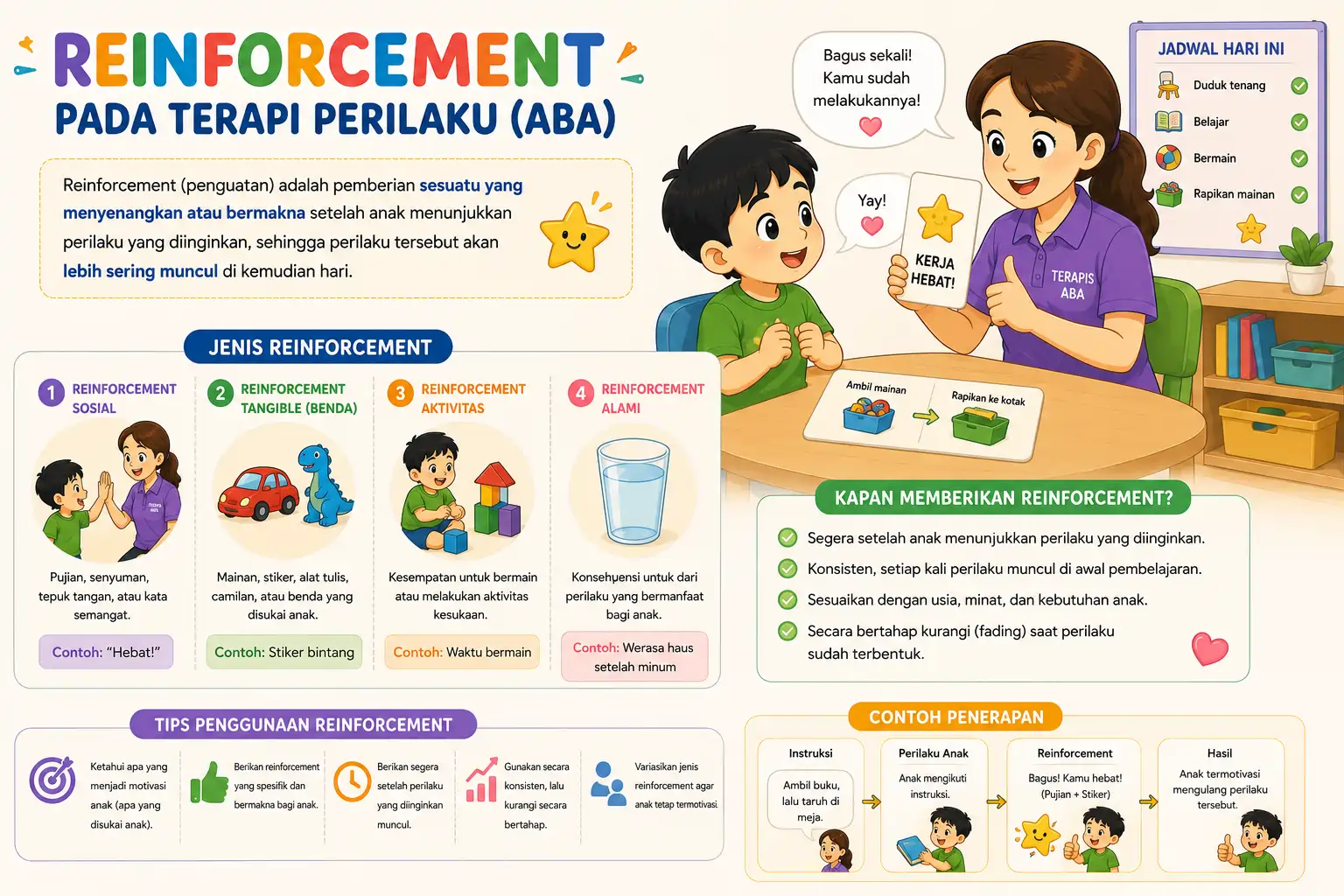 Reinforcement